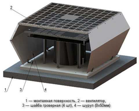 Крышный вентилятор фото на кровле