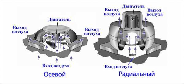 Установка второго вентилятора лачетти