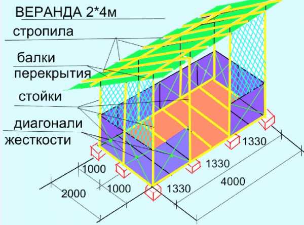 Веранда 3 на 6 проект