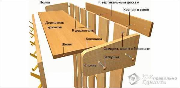 Схема сборки вешалки для одежды