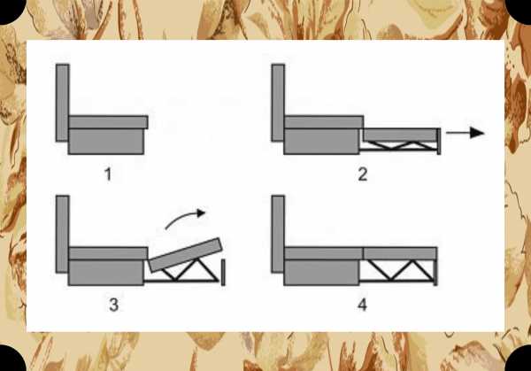Название механизмов диванов раскладных