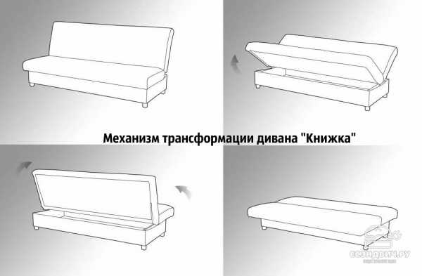 Название механизмов диванов раскладных