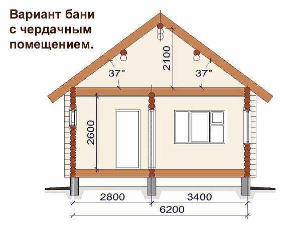 Размеры короба на потолке