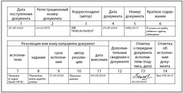 Регистрация входящих документов образец